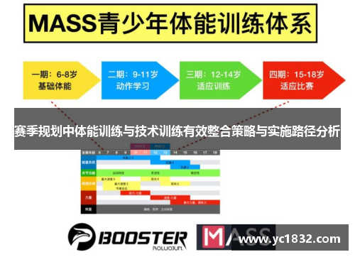 赛季规划中体能训练与技术训练有效整合策略与实施路径分析