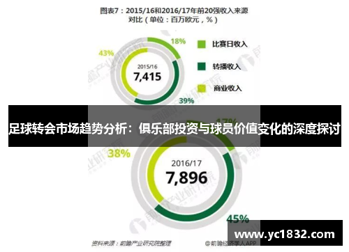 足球转会市场趋势分析：俱乐部投资与球员价值变化的深度探讨